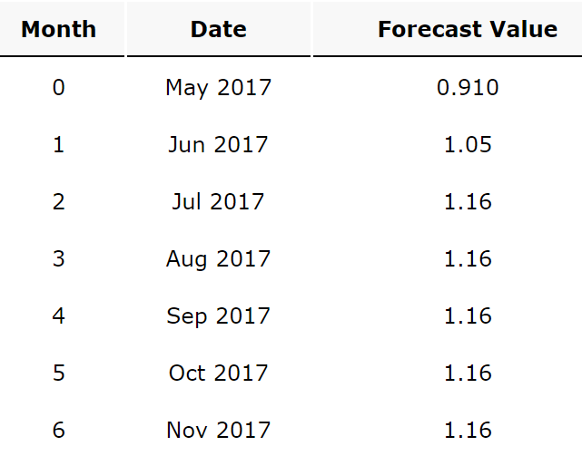 http://stockwinners.com/blog