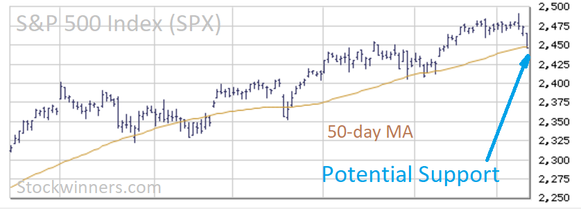 U.S. VIX equity volatility surges, See Stockwinners.com Market Radar