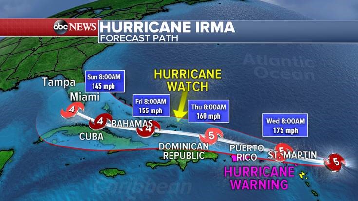 Cruise Line Stocks tumble as Iram approaches Florida. See Stockwinners.com for details